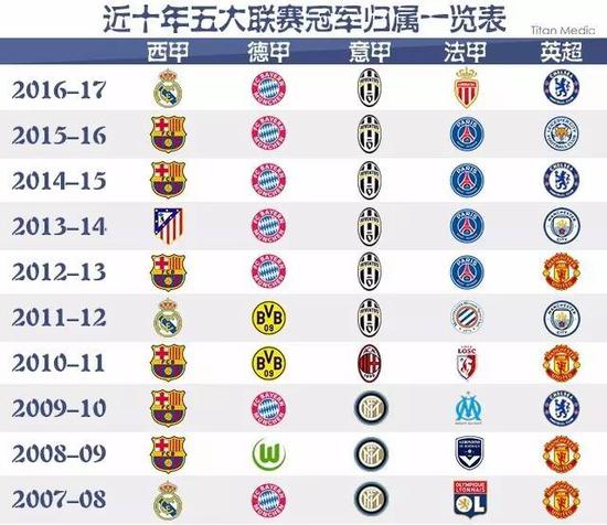 在国际比赛