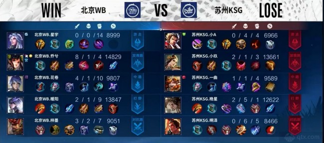 是每位职业 是每位职业